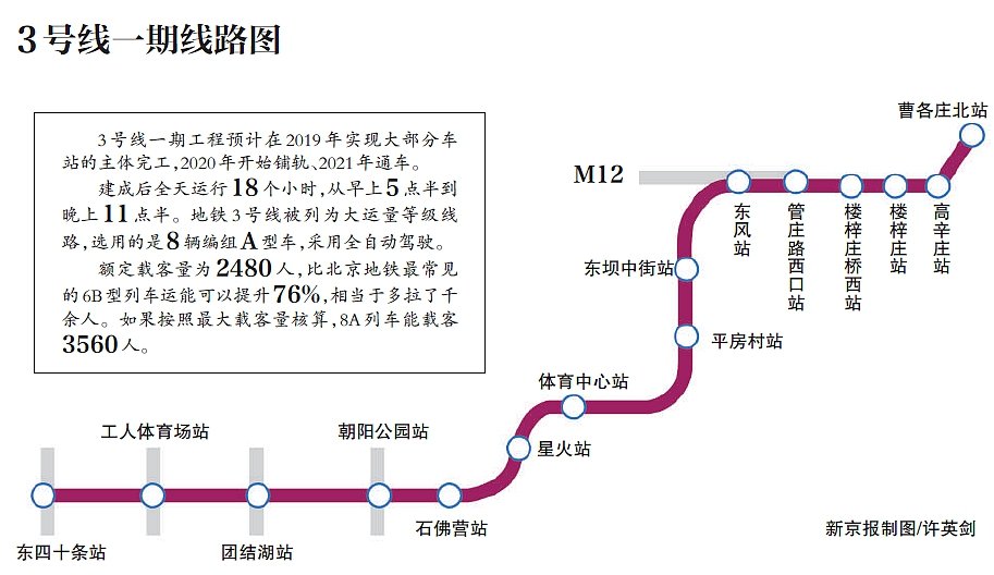 北京市轨道交通3号线一期